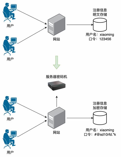 網(wǎng)絡安全密碼基礎知識介紹
